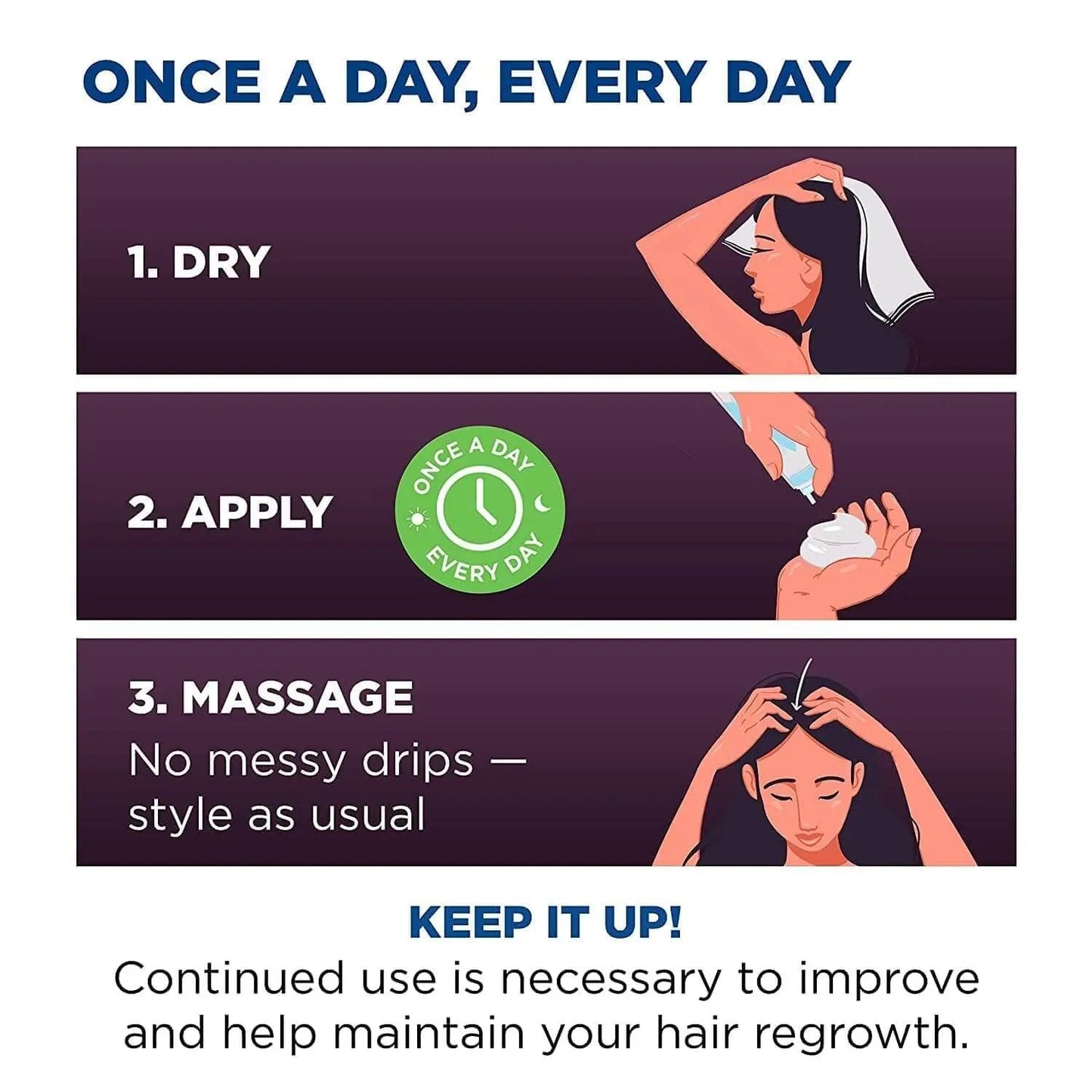 Hair care routine illustration with steps for hair regrowth product use.