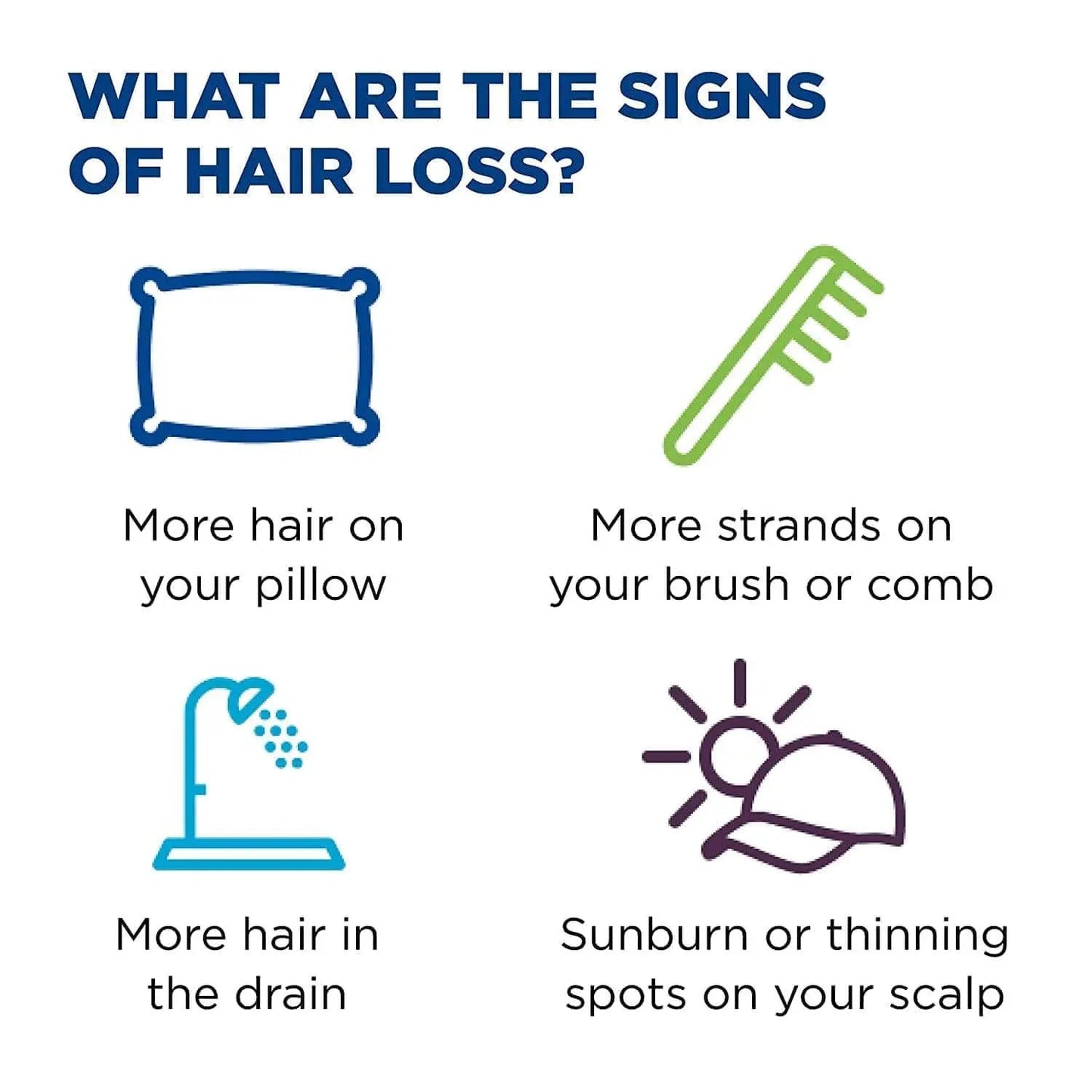 Infographic on signs of hair loss with icons and text.