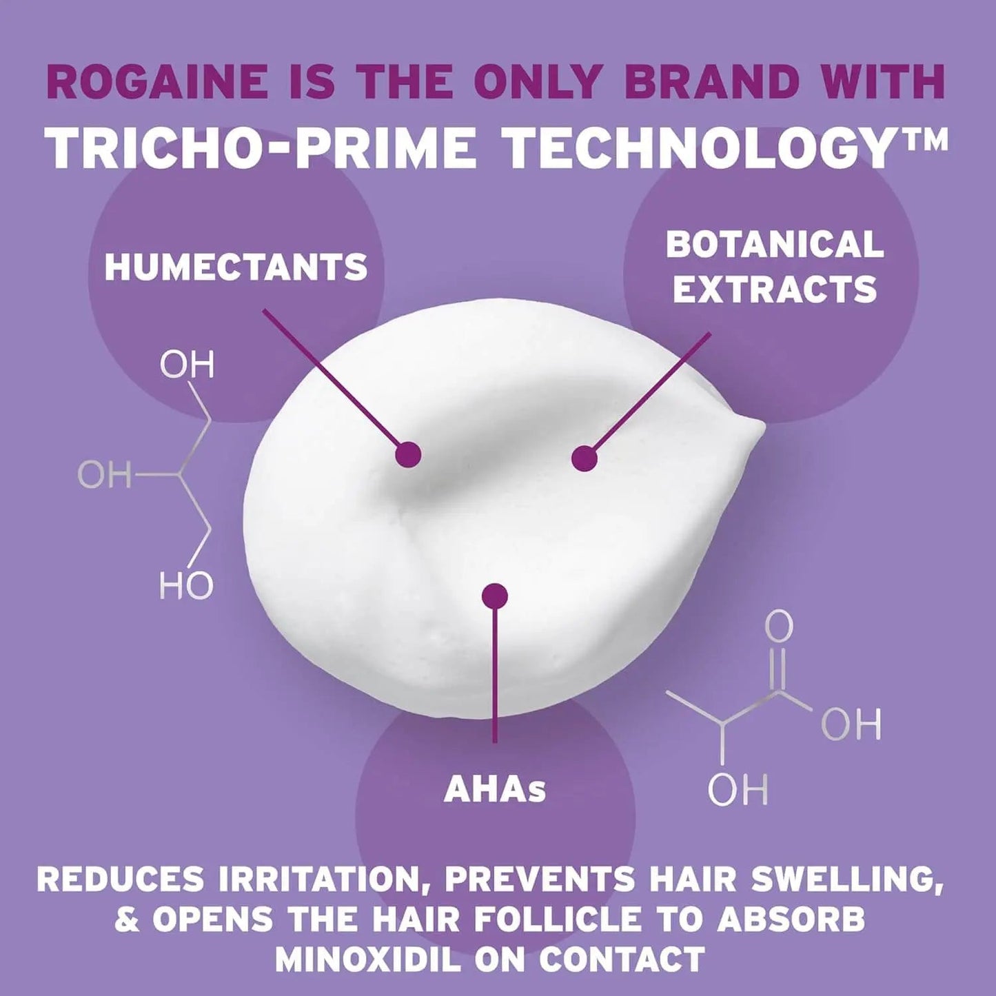 Advertisement for Rogaine with text about Tricho-Prime Technology on a purple background