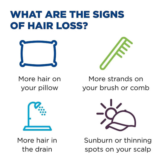 Infographic on signs of hair loss with icons and text.