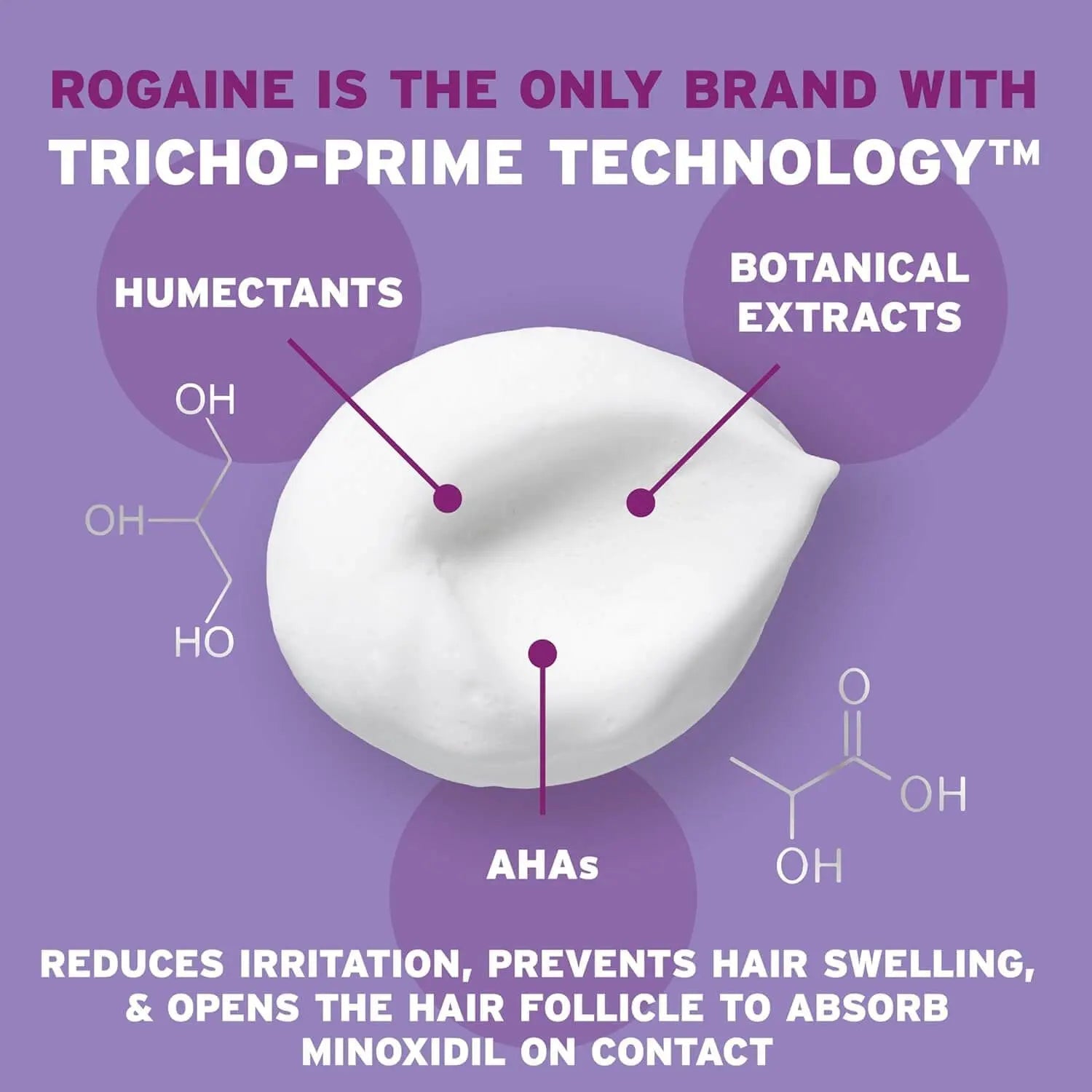 Advertisement for Rogaine with text about Tricho-Prime Technology on a purple background